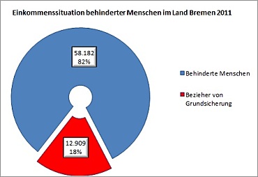 körperbehinderte Arbeitnehmerin