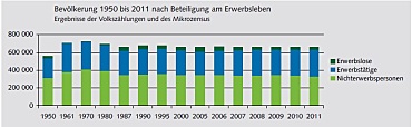 Abbildung Beteiligung am Erwerbsleben