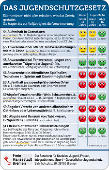 Das Jugendschutzgesetz auf einen Blick (JuSchG)