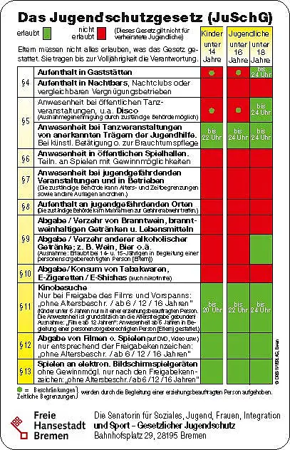 Das Jugendschutzgesetz auf einen Blick (JuSchG)