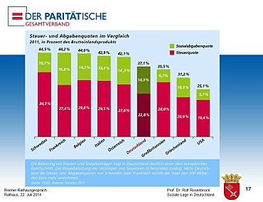 Ausschnitt aus der PowerPoint-Präsentation von Prof. Dr. Rosenbrock