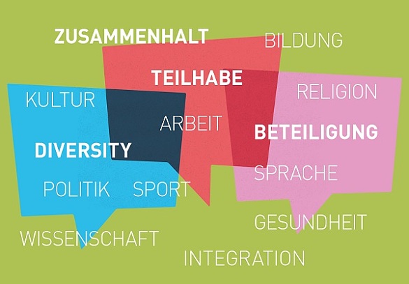Wortwolke zum Rahmenkonzept vor grünem Hintergrund mit bunten Sprechblasen