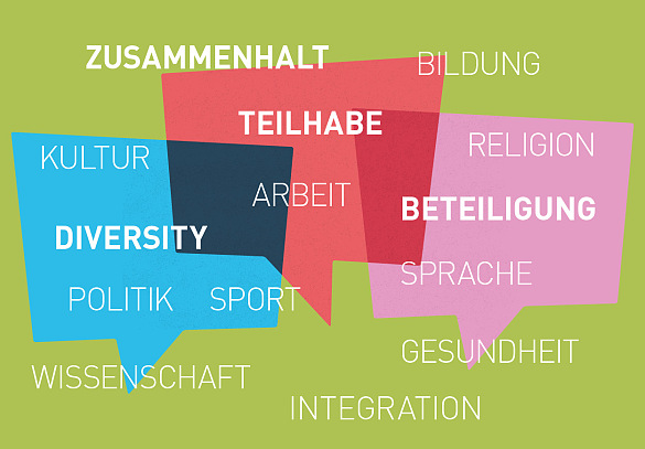 Wörter wie Teilhabe, Diversity und Integration stehen zwischen Sprechblasen