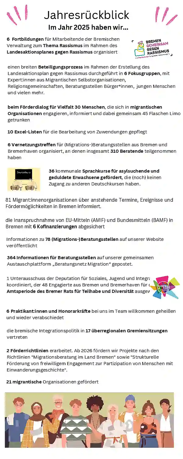 Jahresrückblick 2025
